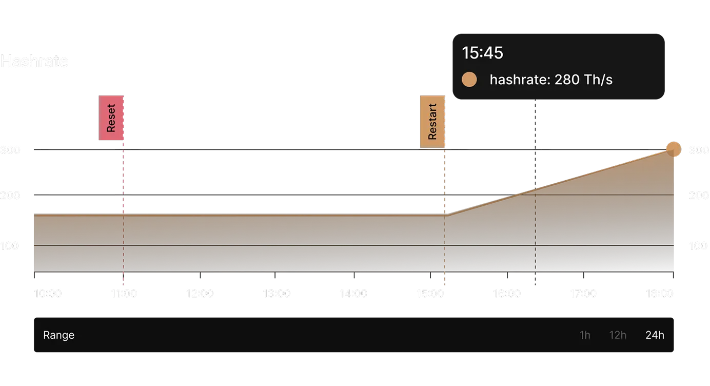 antminer s9 firmware
